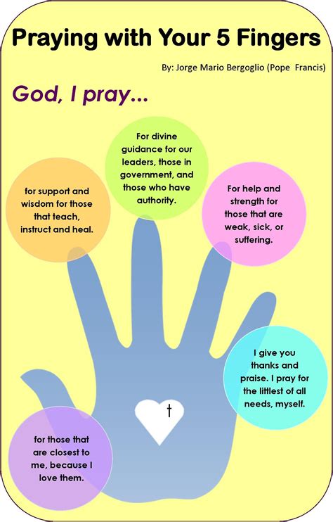 Prayer Printable 5 Finger Method Image 3