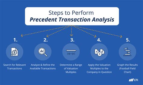 Precedent Transaction Analysis