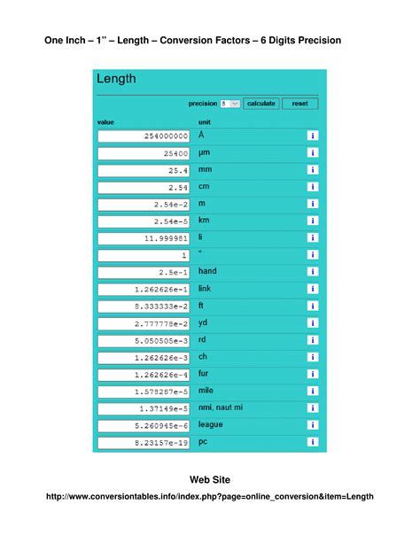 Using precise conversion factors for accuracy