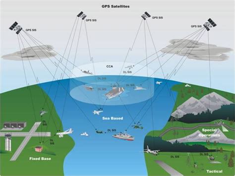 Precision approach system