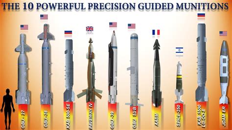 The Advent of Precision-Guided Munitions