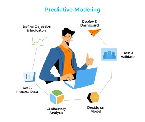 Predictive Modeling