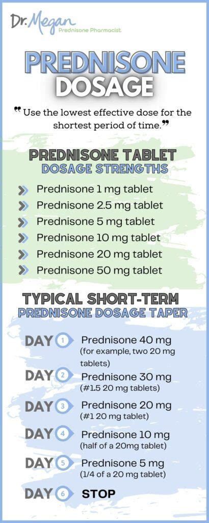 Prednisone dosage and administration