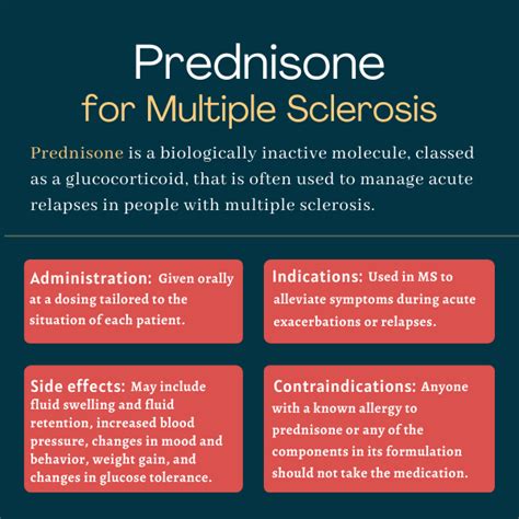 Prednisone dosage and administration