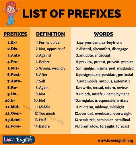 Prefixes and Suffixes with E and R