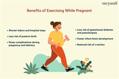 Pregnancy and Exercise