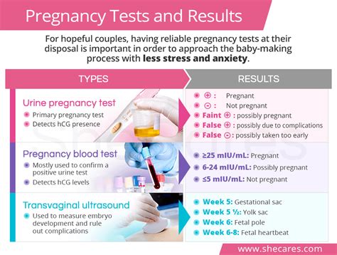 A woman reading about pregnancy blood test accuracy