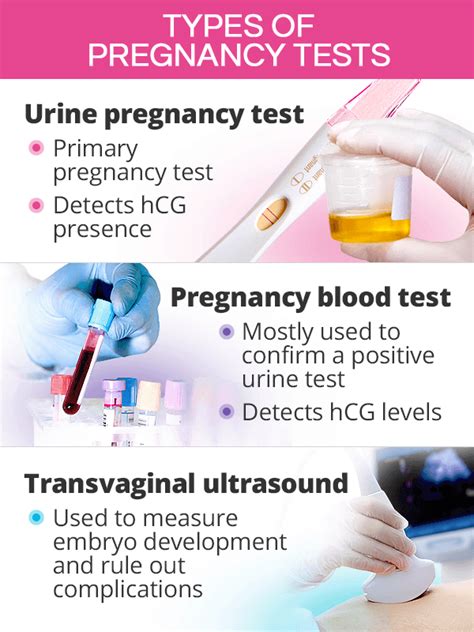 A woman taking a pregnancy blood test online