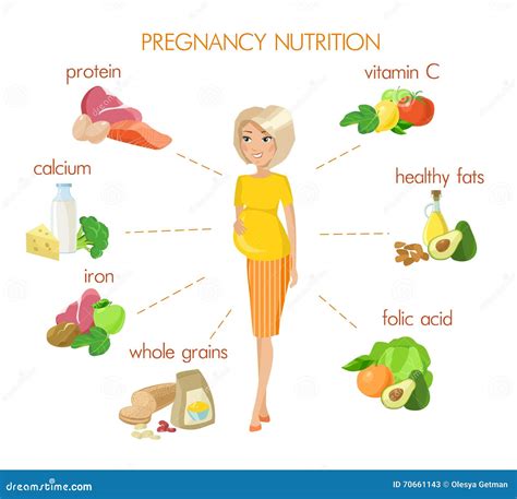 Pregnancy and Food Stamp Nutrition