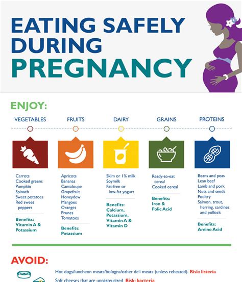 Pregnancy Nutrition Advice