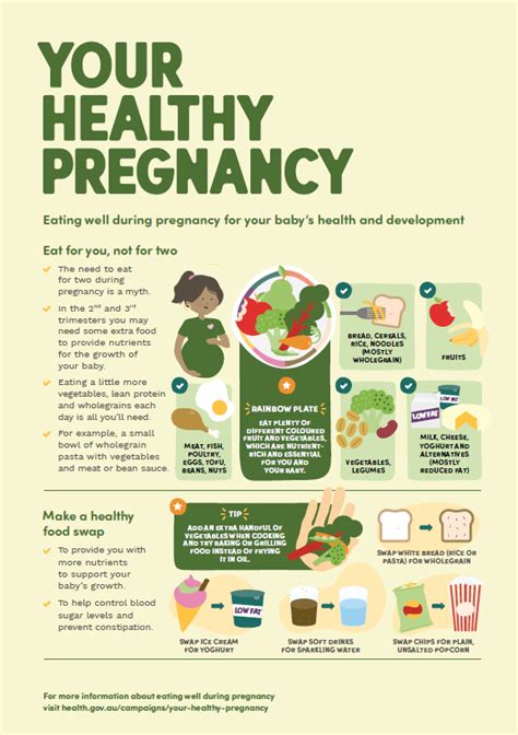 Pregnancy nutrition tips