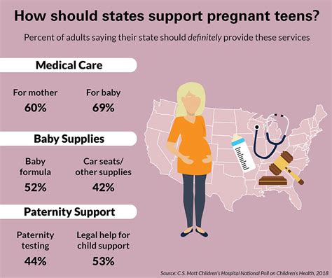 Pregnancy support hotline logo