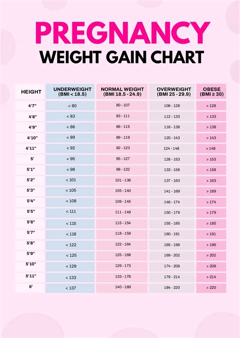 Pregnancy Nutrition and Weight Gain