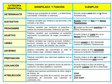 Preguntas gramaticales