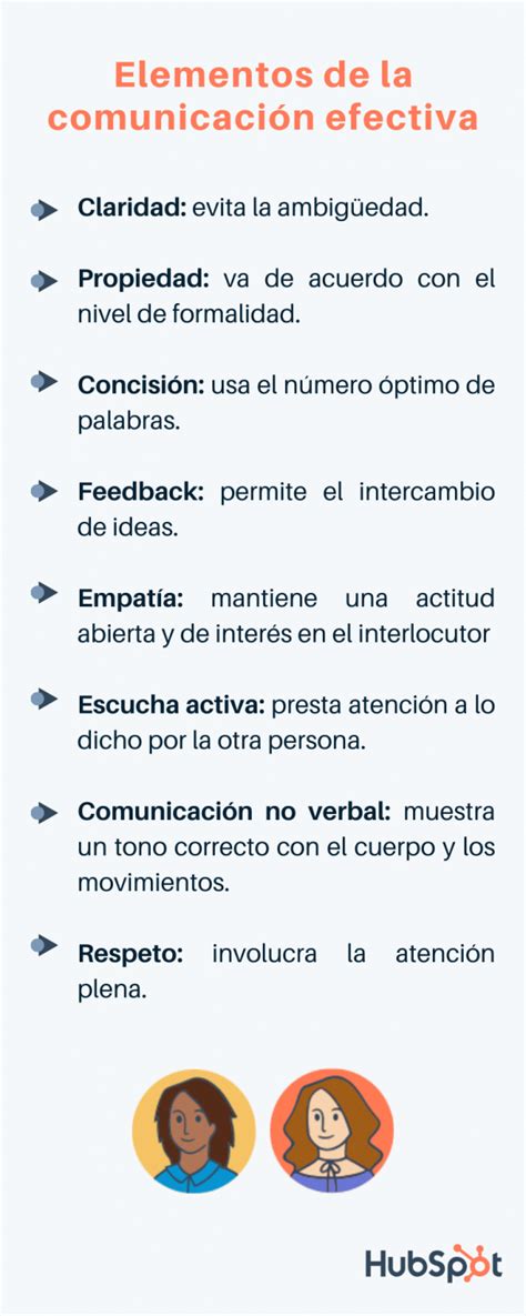 Preguntas para una comunicación efectiva