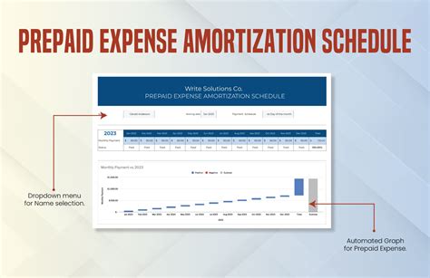 Prepaid Expense Amortization Schedule