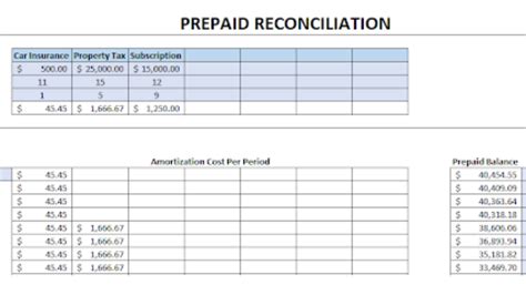 Prepaid Expense Reconciliation Template in Excel