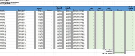 Prepaid Expense Tracking