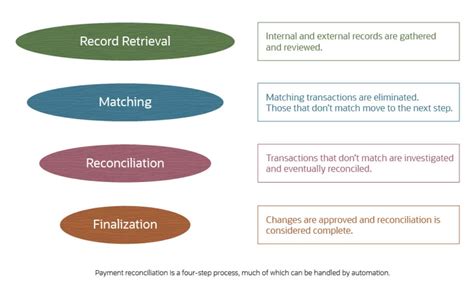 Prepaid Reconciliation Best Practices