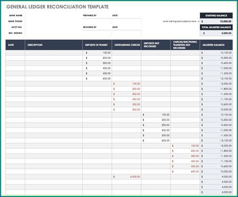 Prepaid Reconciliation Template Update