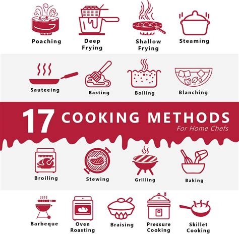 Preparation and cooking methods