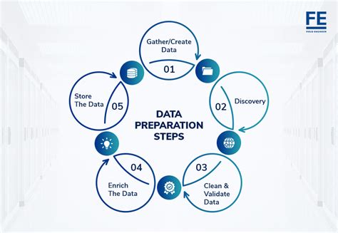 Prepare data for 3D pie chart