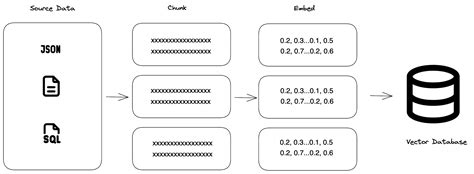 Prepare data for combination chart