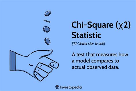 Preparing Data for the Chi Square Test of Independence in Excel