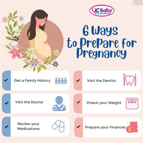 Preparing for Pregnancy After Transfer