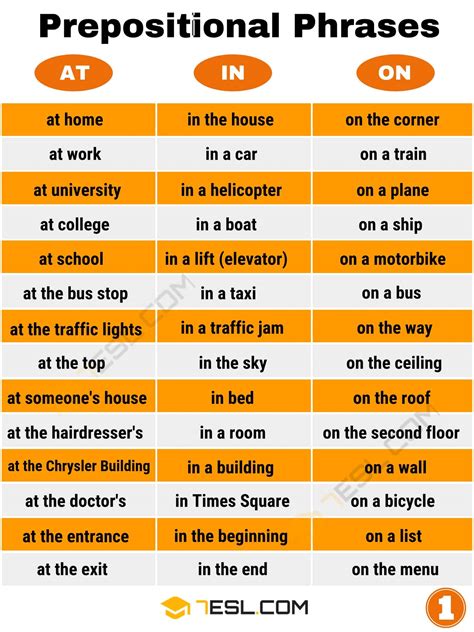 Prepositions Image 2