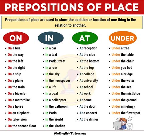 Prepositions Image 8