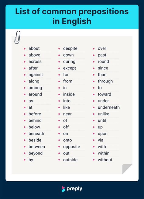 Prepositions List