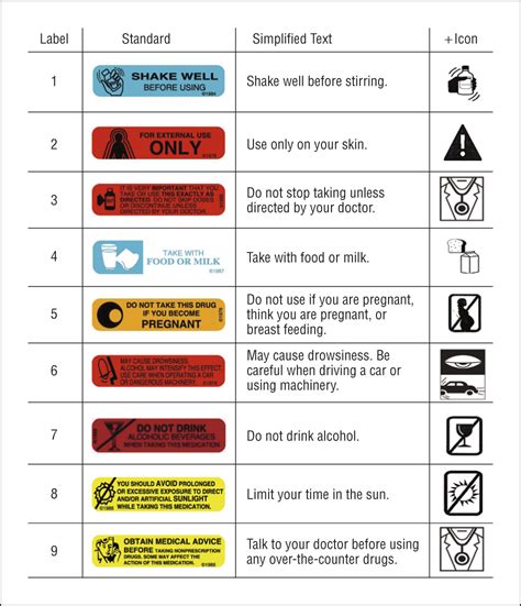 Prescription Label Template with Warnings and Precautions