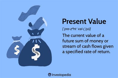 Present Value Calculation