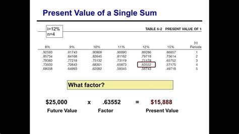 Present Value Lump Sum Calculation Illustration