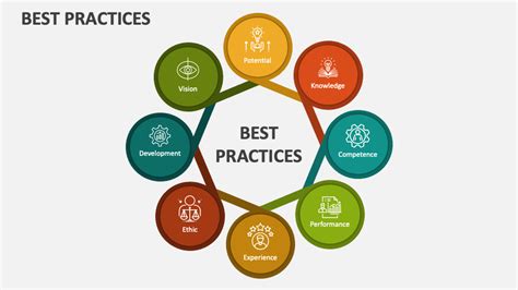 Presentation Best Practices