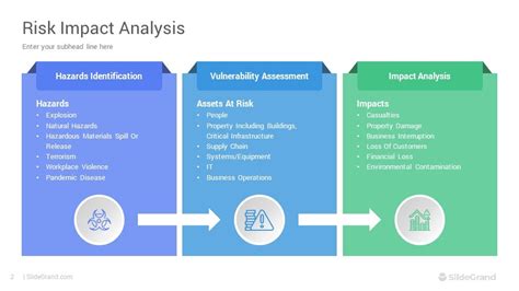 Presentation Impact