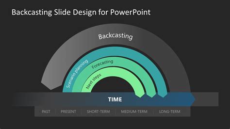 Presentation template examples and samples