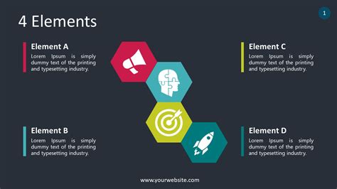 Key Elements of a Presentation Template