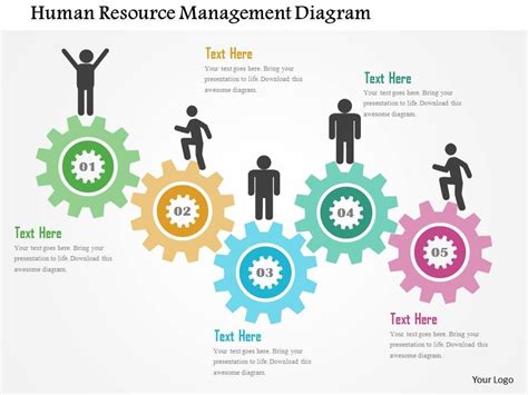 Presentation template resources