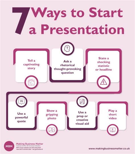 Presentation Tips