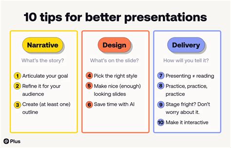 Presentation Tips