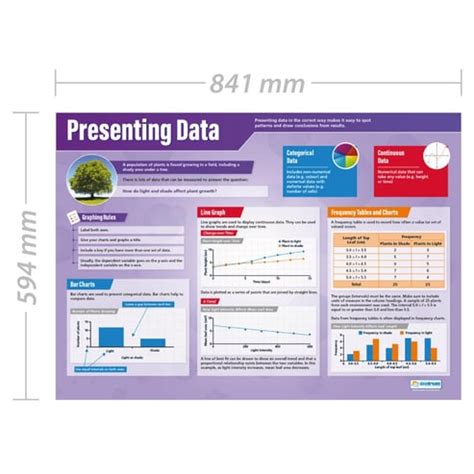 Guidelines for effectively presenting a data poster at conferences or exhibitions