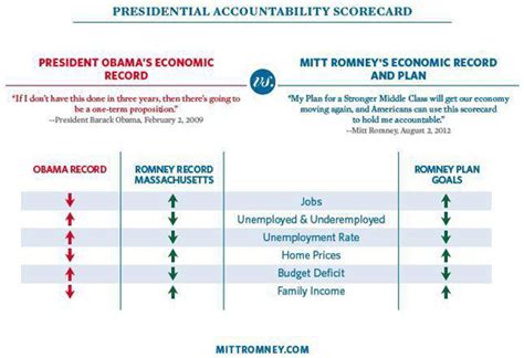 Presidential accountability is crucial for ensuring the well-being of the nation