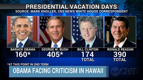 Presidential Vacation Implications