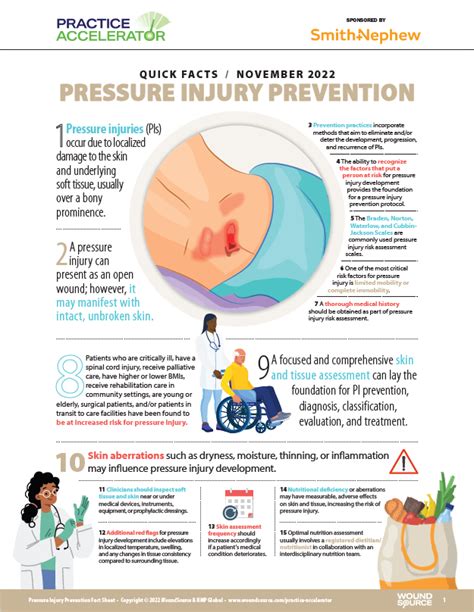 Pressure Injury Prevention Strategies and Techniques