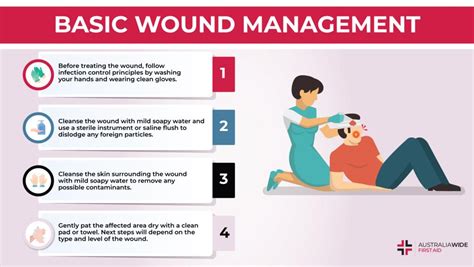 Pressure Injury Wound Management Techniques and Strategies