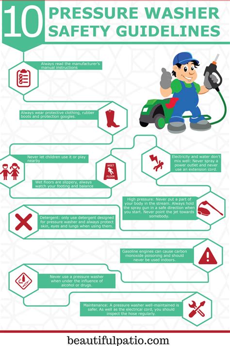 pressure washing safety protocols