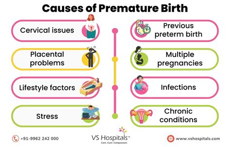 Causes of Preterm Labor