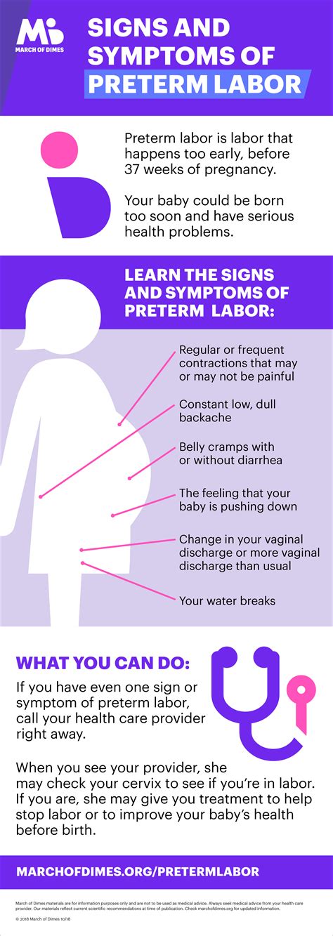 Symptoms of Preterm Labor